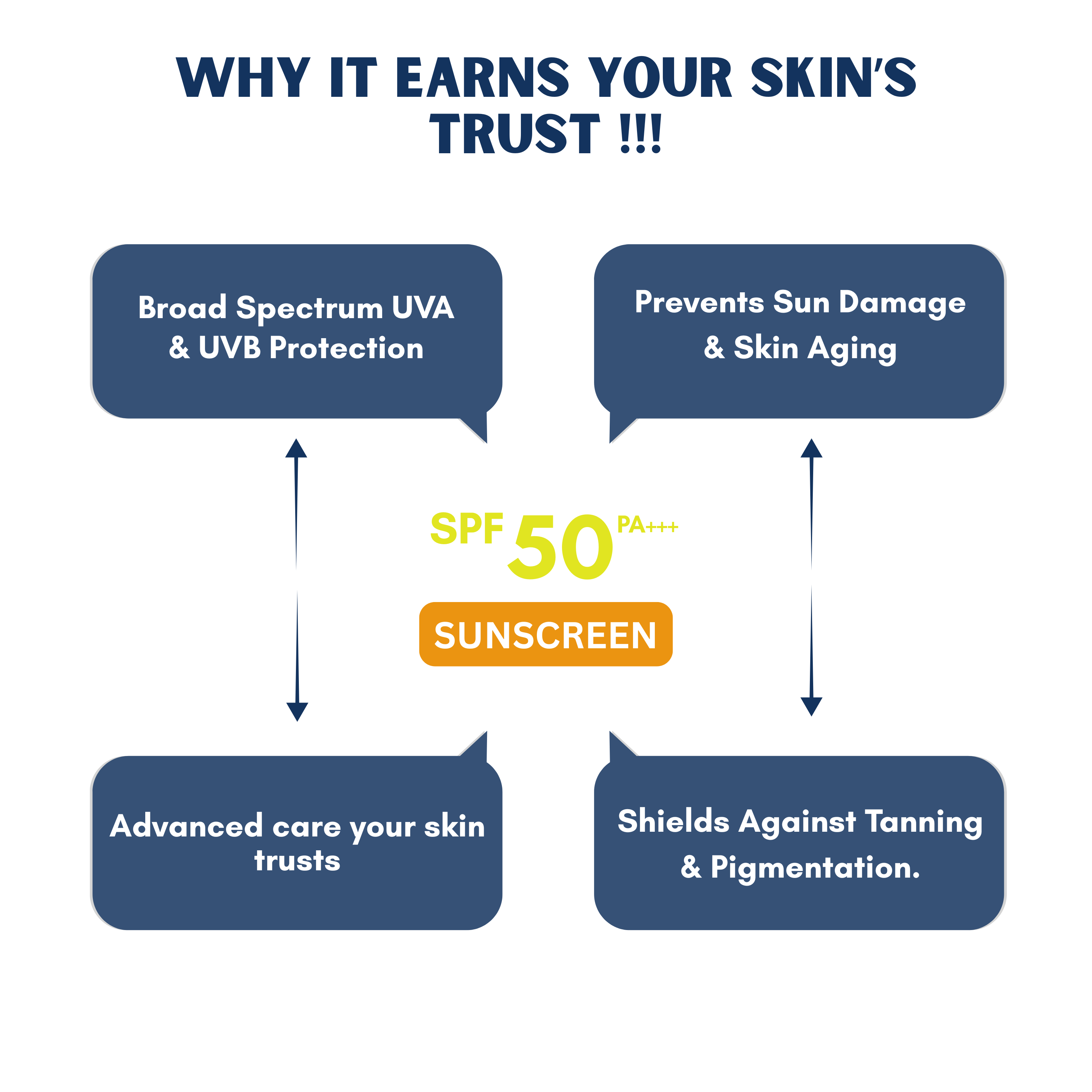APRILYN Vitamin C Serum & SPF 50+++ Sunscreen Duo | Brightening + Sun Protection
